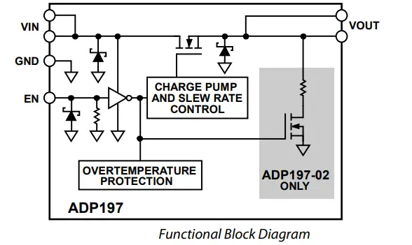 ADP197負載開關芯片的工作原理理論